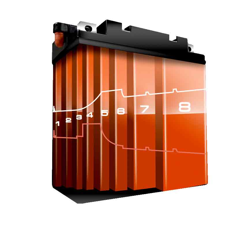 CARGADOR BATERIA AUTOMOTRIZ 12V/3A BBCE12-3 BAHCO