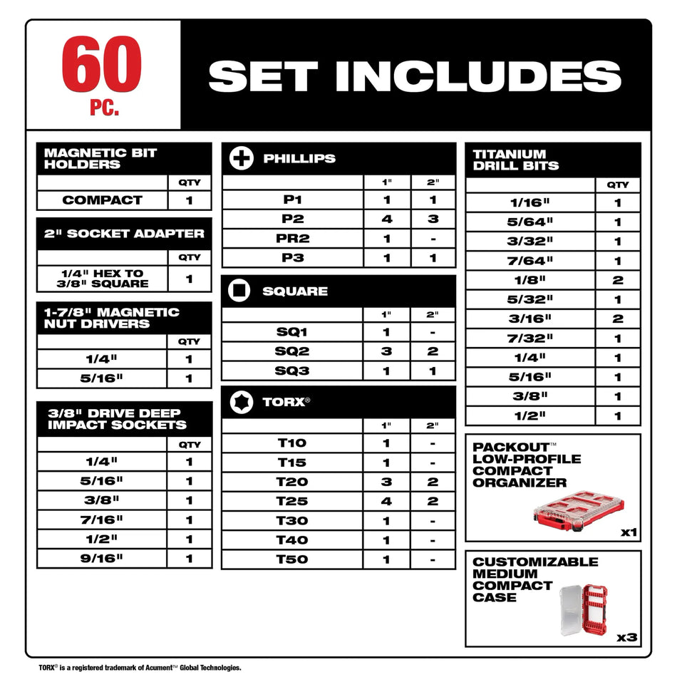 60PC DRILL AND DRIVE BIT SET 48-32-5162 MILWAUKEE