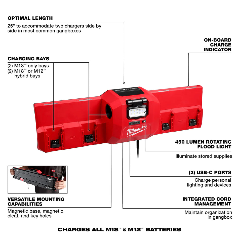 CARGADOR RAPIDO DE PARED M18/M12 48-59-1804 MILWAUKEE