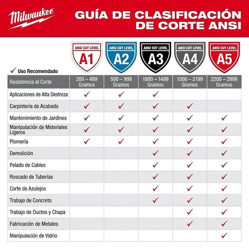 GUANTE ANTICORTE NIVEL 3 T/XXL 48-73-8634 MILWAUKEE